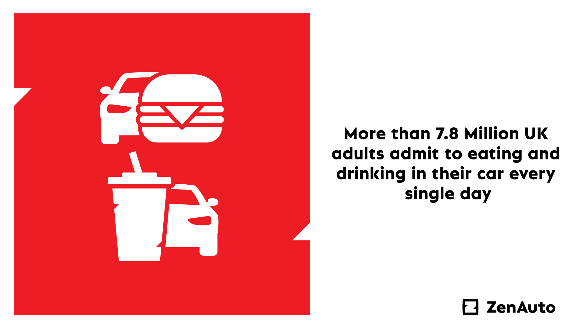 ZenAuto how clean is your car graphic